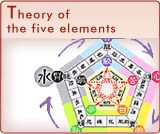 Theory of the five elements