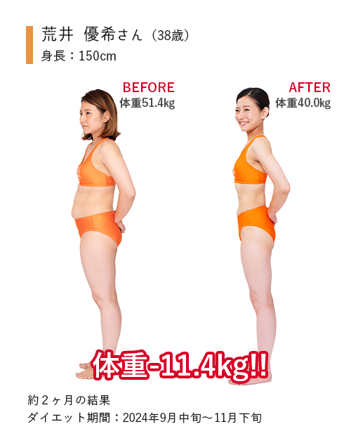 38歳 -11.4kg