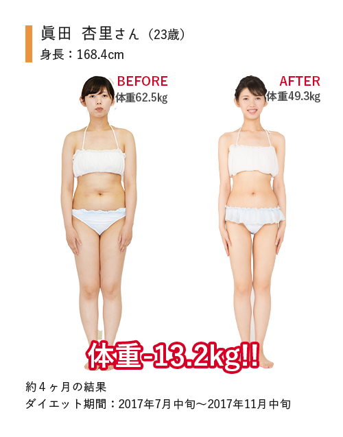 23歳 -13.2kg