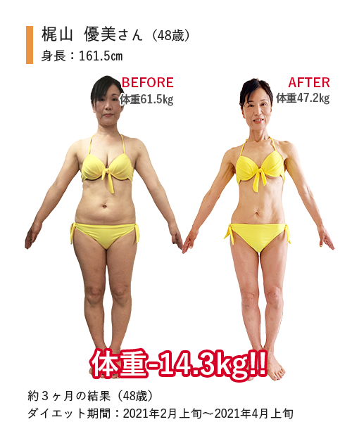 48歳 -14.3kg