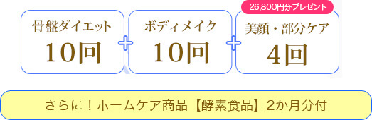 骨盤ダイエット10回 ボディメイク10回 美顔・部分ケア4回