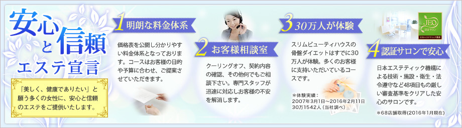 「美しく健康でありたい」と願う多くの女性に、安心と信頼のエステをご提供いたします。1.明朗な料金体系 2.お客様相談室 3.23万人が体験 4.認証サロンで安心
