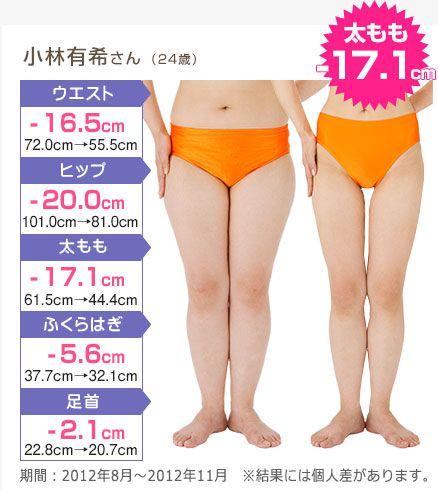 小林有希さん （24歳） 太もも -17.1cm