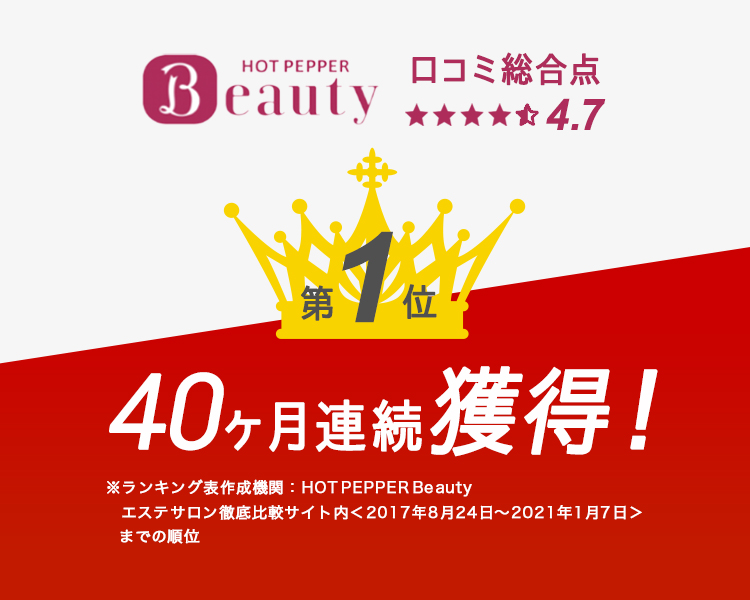 HOT PEPPER Beauty 口コミ総合点第1位 24ヶ月連続獲得！