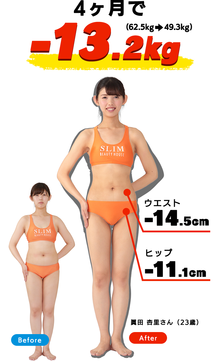 眞田杏里さん（23歳）4ヶ月で-13.2kg ウエスト-14.5cm　太もも-11.1cm