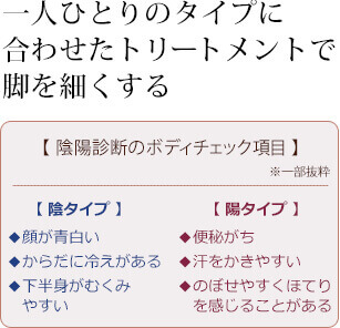 【 陰陽診断のボディチェック項目 】