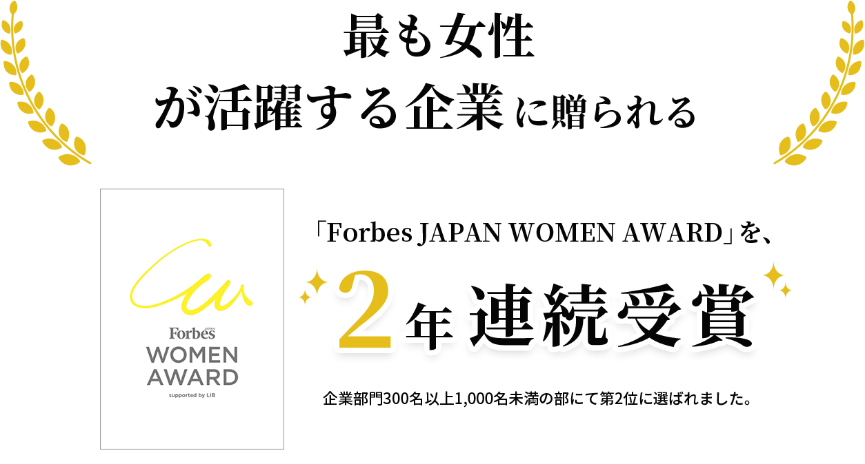 最も輝く女性と、もっとも女性が活躍する企業に贈られる「Forbes JAPAN WOMEN AWARD」を、2年連続受賞企業部⾨300名以上1,000名未満の部にて第2位に選ばれました。